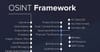 OSINT Framework