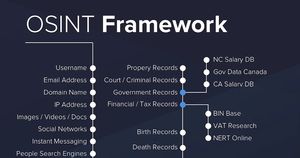 OSINT Framework