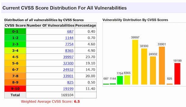 CVEdetails.com